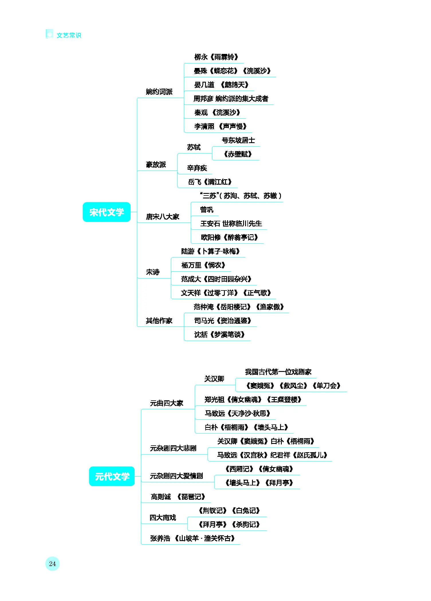 文史哲知识_文史哲常识_文史哲内容