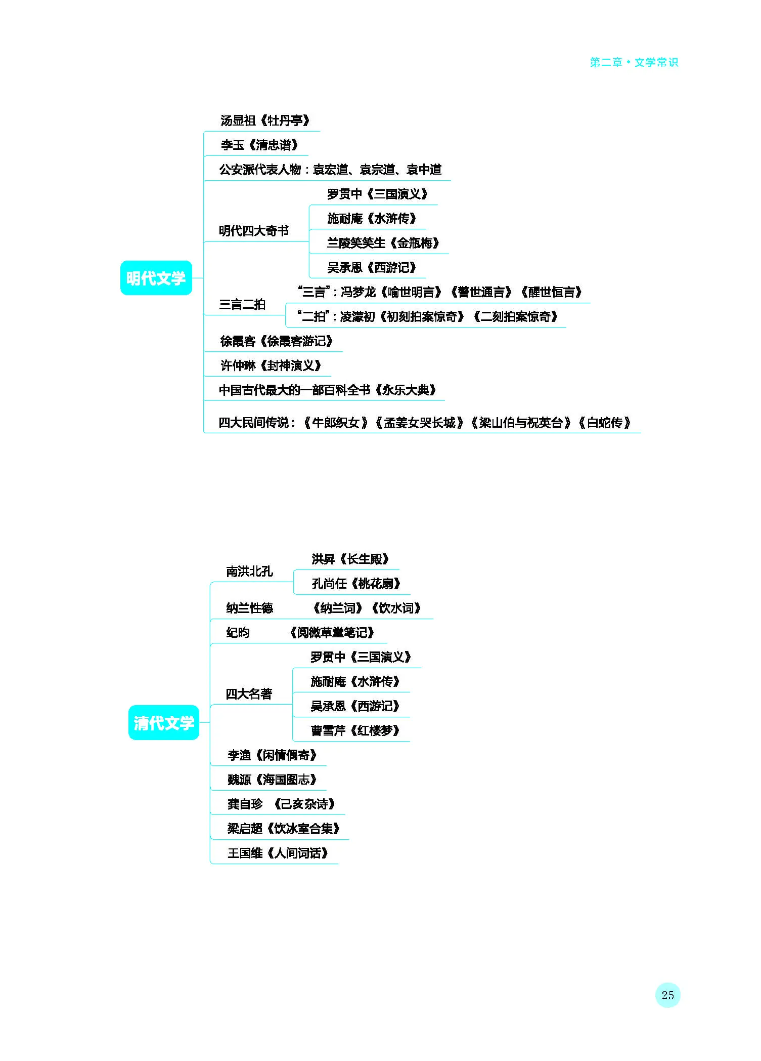 文史哲知识_文史哲常识_文史哲内容