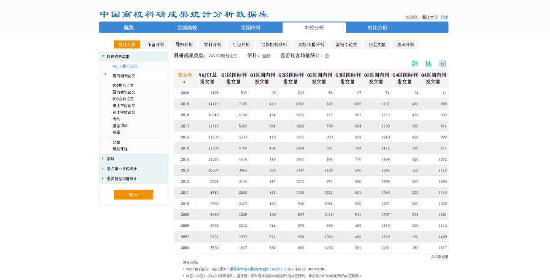 中国学术期刊文献数据库_中国学术期刊数据库是什么_中国学术期刊全文数据库