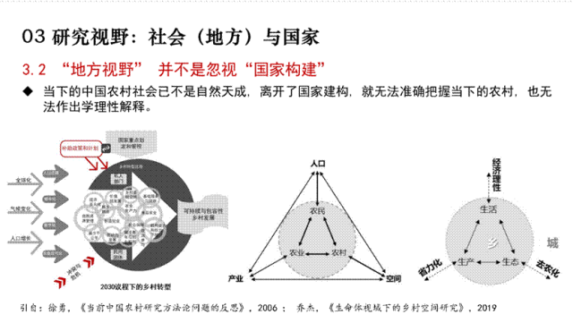 乡村社会治理工作内容_乡村社会_乡村社会学