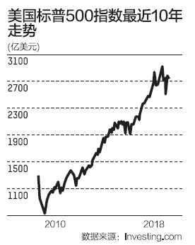 回顾美股走牛十年，年初反弹会是回光返照吗？