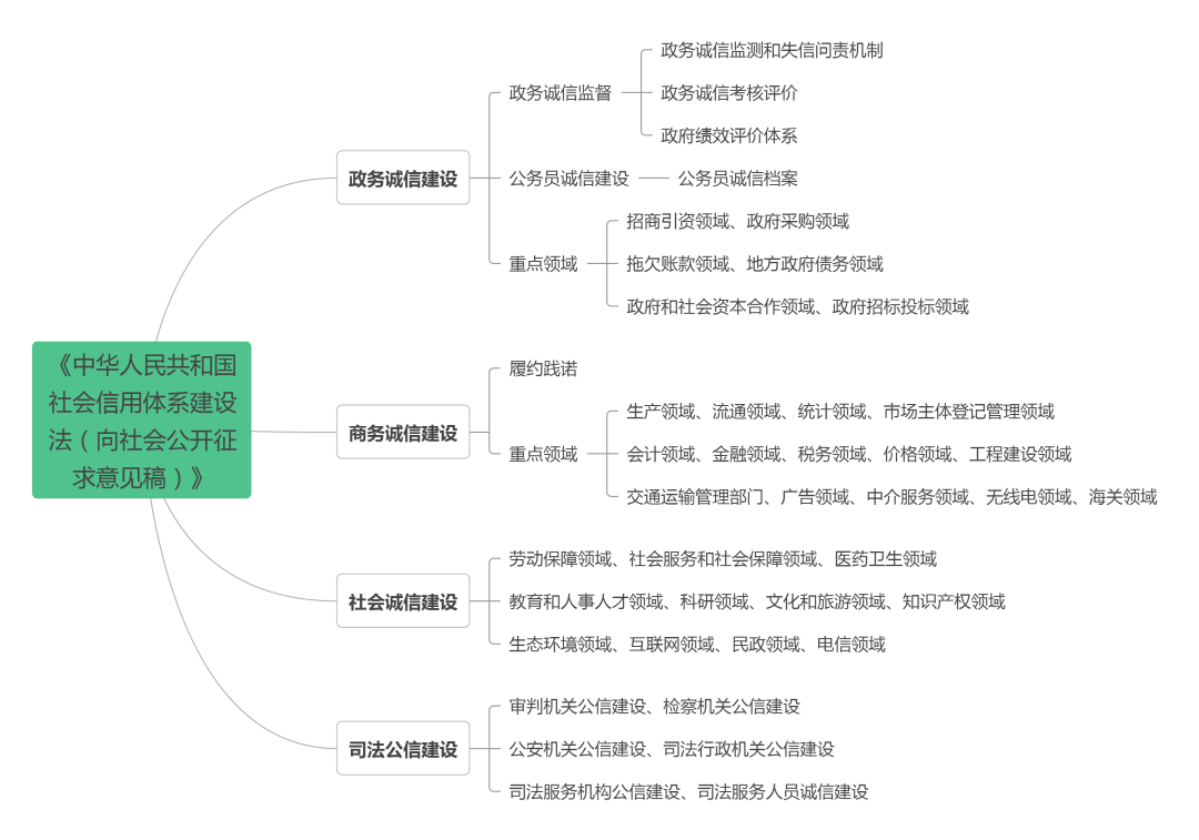 社会体系包括哪些体系_社会体系_体系社会化