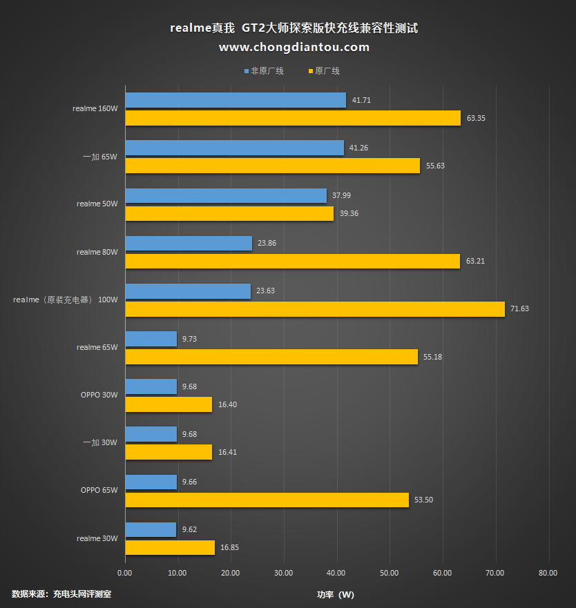 真我gt2大师探索版_真我gt2大师探索版_真我gt2大师探索版