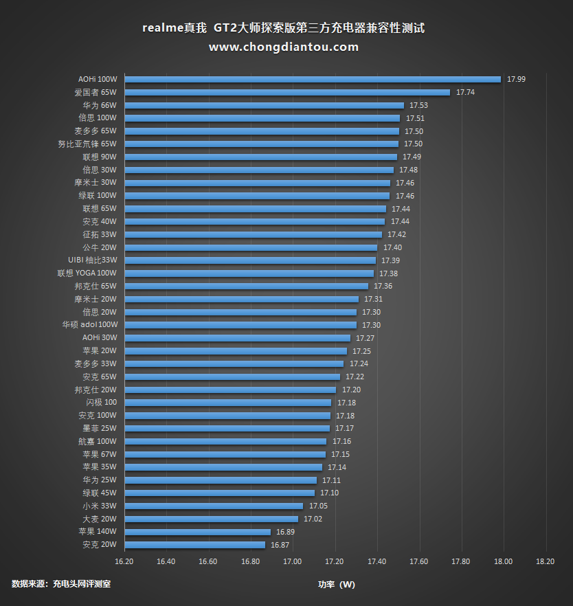 真我gt2大师探索版_真我gt2大师探索版_真我gt2大师探索版