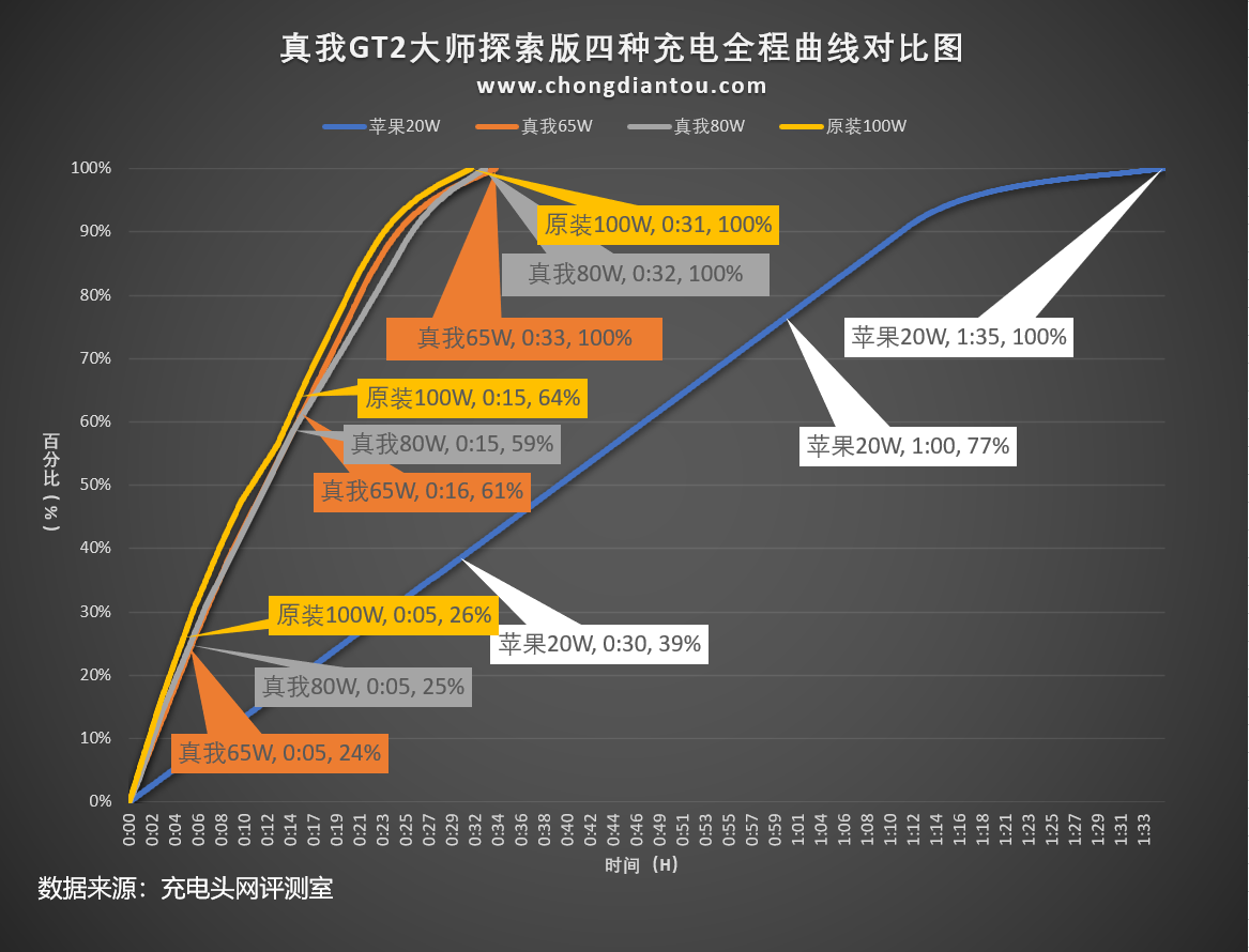 真我gt2大师探索版_真我gt2大师探索版_真我gt2大师探索版