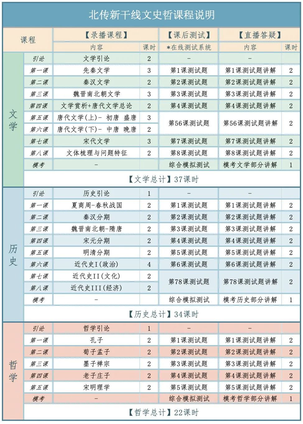 文史哲考试_文史哲初试_文史哲考试总题库