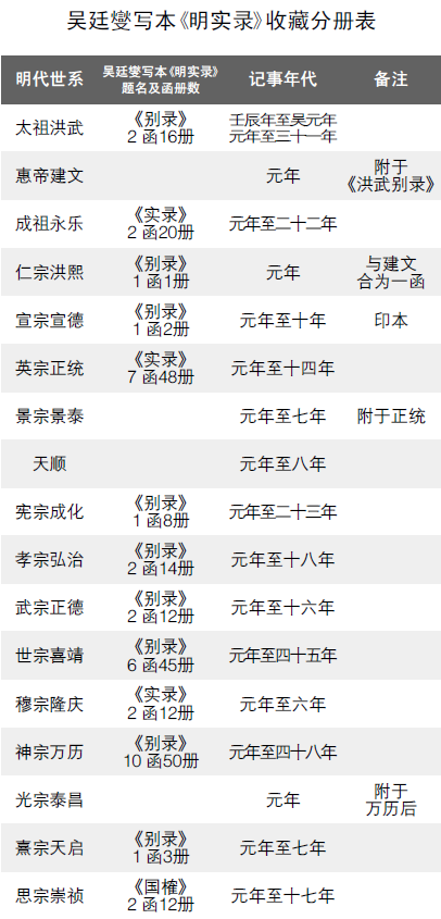 明实录_明熹宗实录_明穆宗庄皇帝实录卷之四十