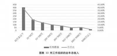 中国社会组织查询_全国社会组织查询结果_社会组织查询app