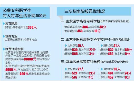 专科文史类学校_文史专科学校_文史专科学校排名