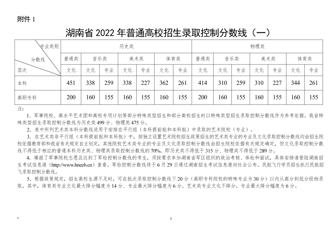 文史分数线_分数线的历史_文史类分数