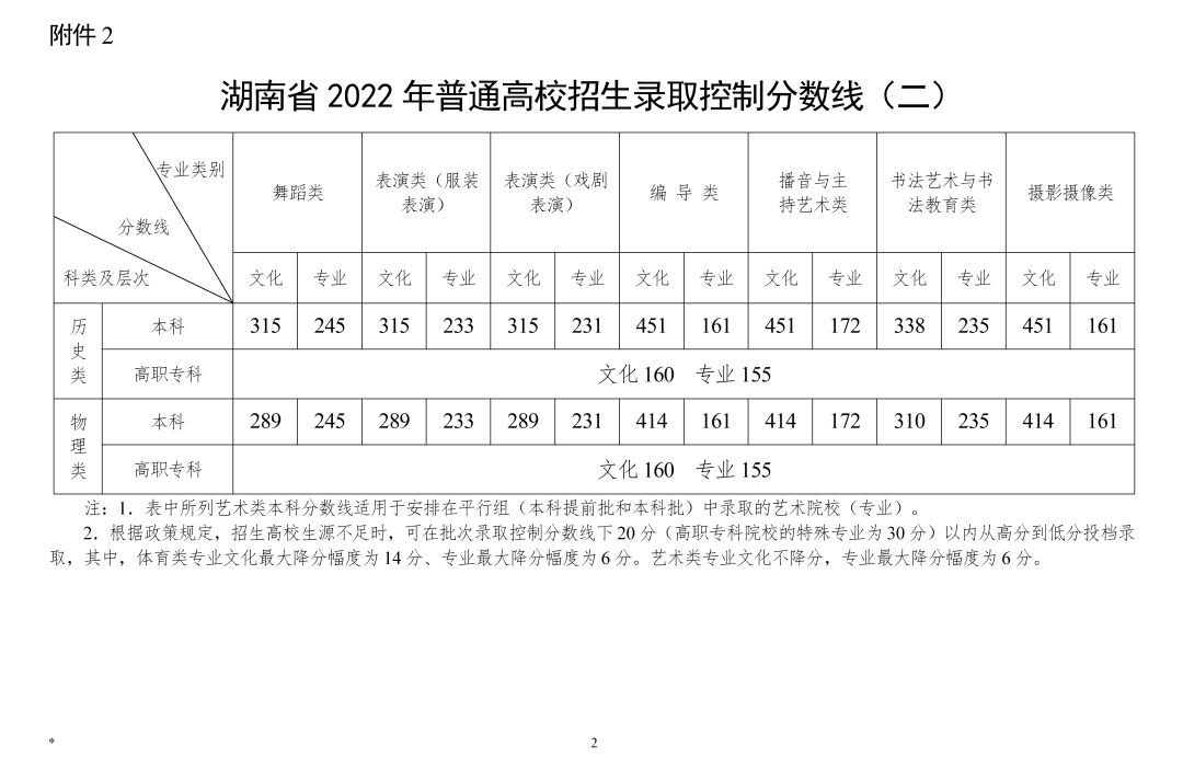 文史类分数_文史分数线_分数线的历史