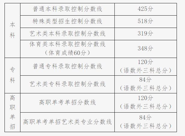 分数线的历史_文史类分数_文史分数线