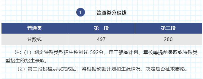 文史分数线_分数线的历史_文史类分数