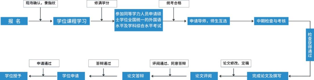 中国学位与研究生信息教育网_中国研究生学位与信息网_中国学位与研究生信息网