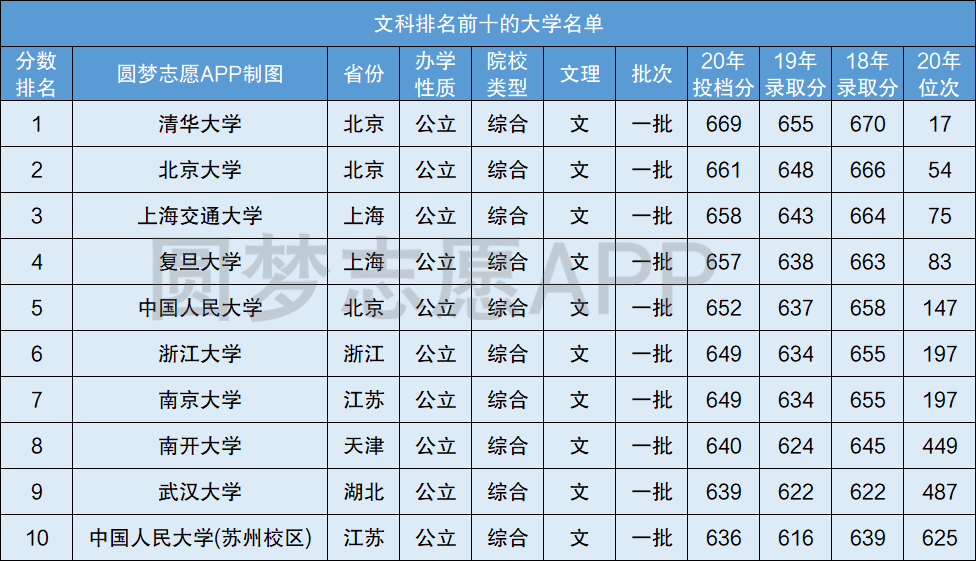 文史类大学排名_2021文史类大学_最好的文史类大学