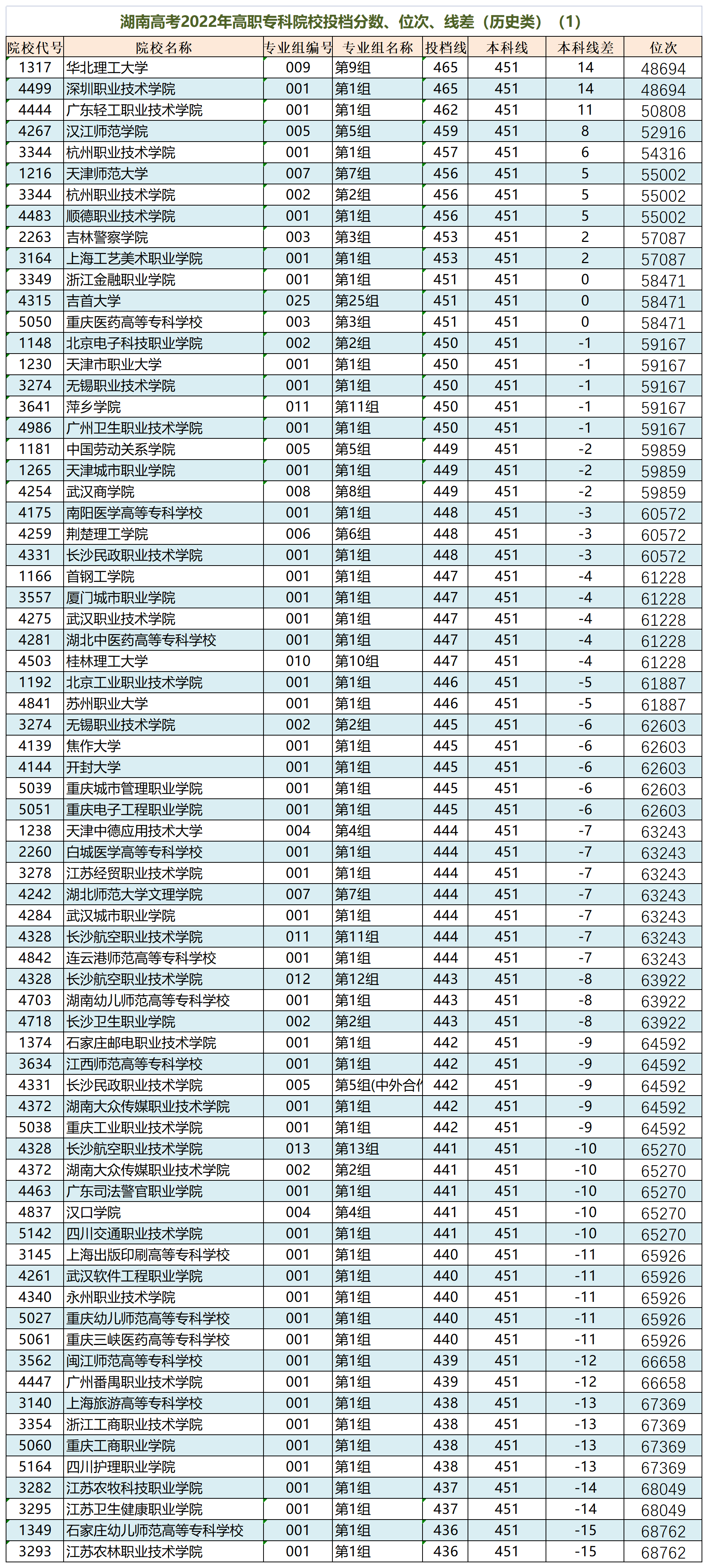 文史类高职_高职文史类学什么专业好_高职文史类是什么专业