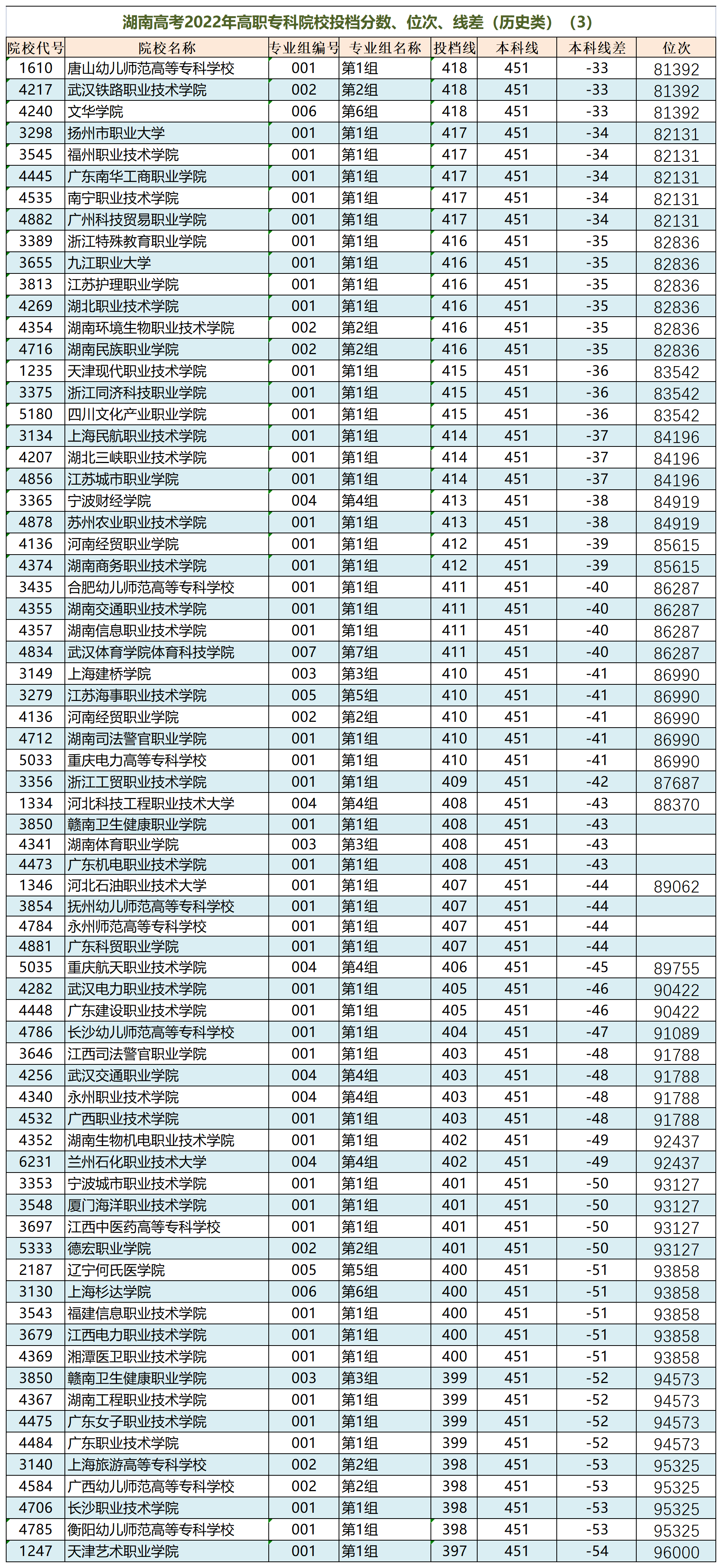 高职文史类是什么专业_文史类高职_高职文史类学什么专业好