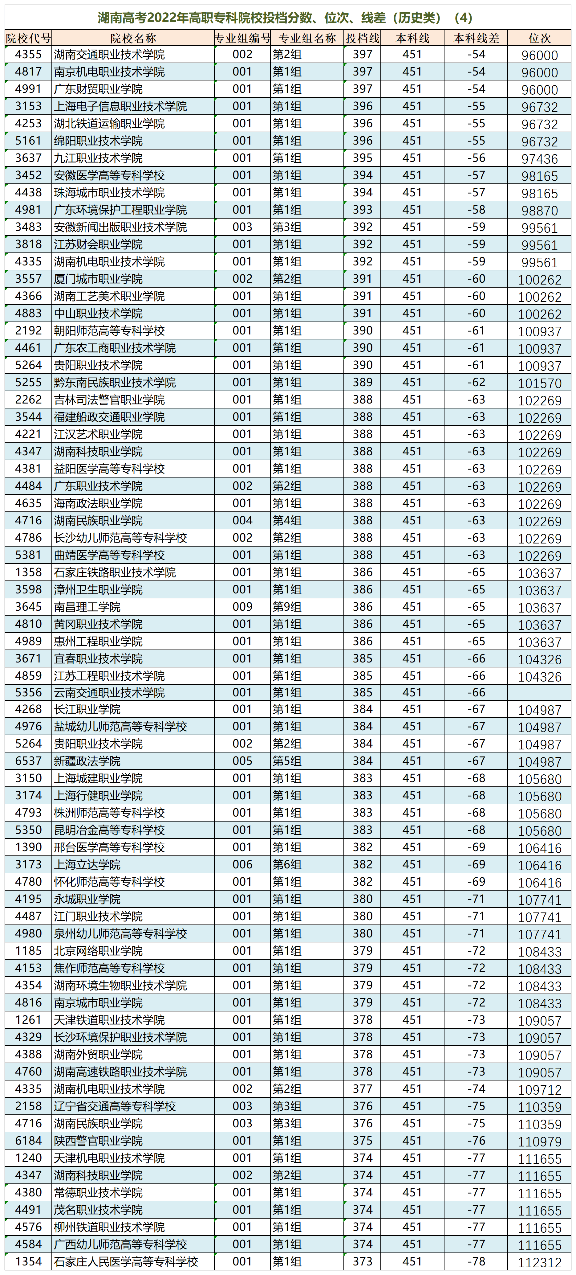 高职文史类学什么专业好_高职文史类是什么专业_文史类高职