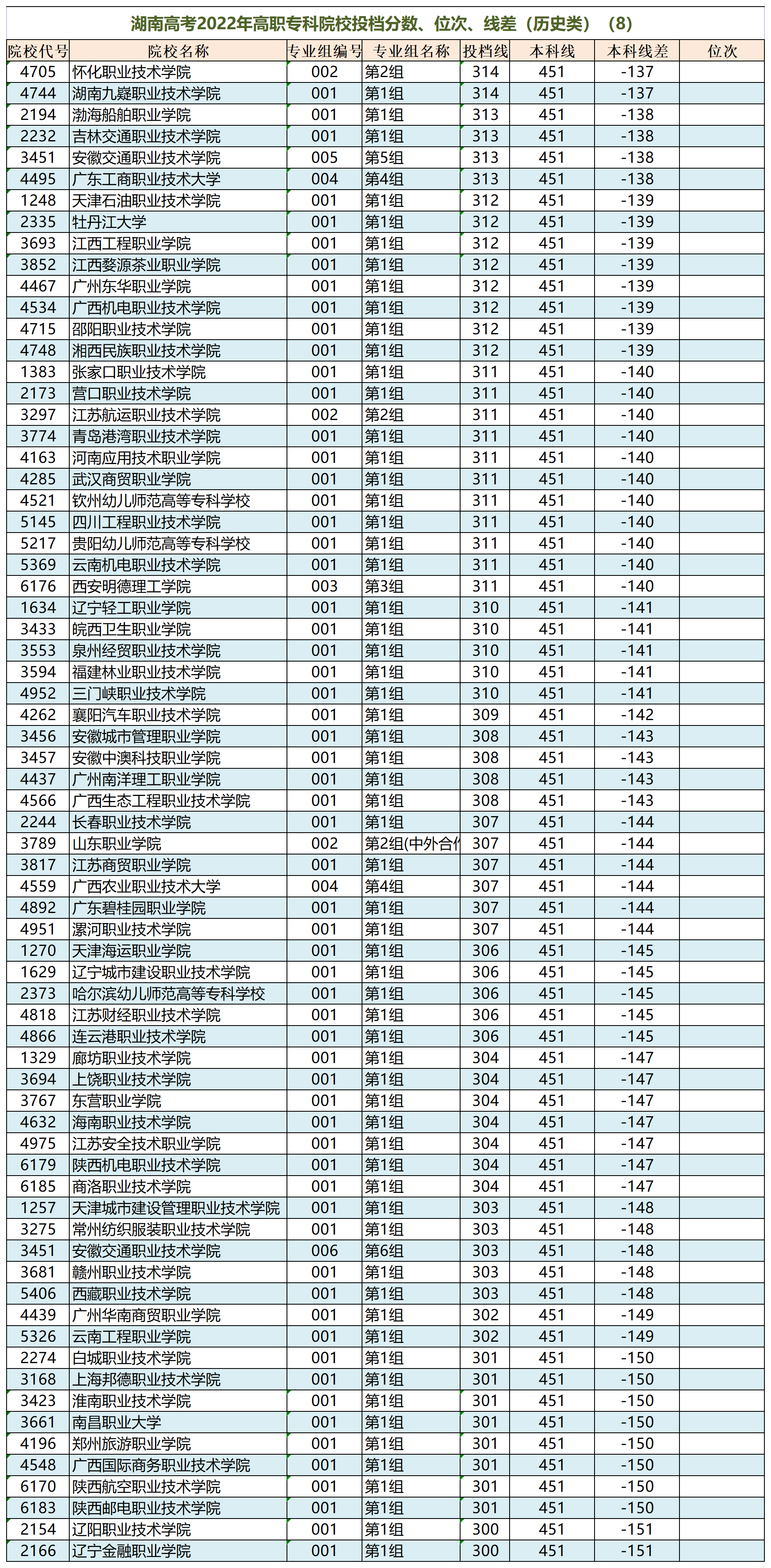 高职文史类是什么专业_文史类高职_高职文史类学什么专业好