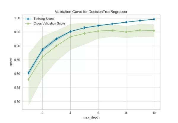 探索性数据分析定义_探索性数据分析的内容有哪些_探索性数据分析