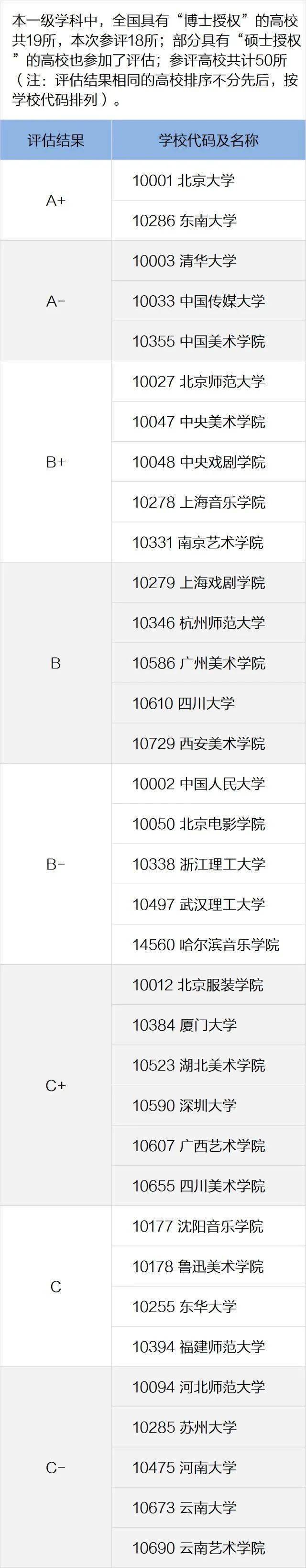 美术文史类_美术文史类是什么意思_美术文史类专业