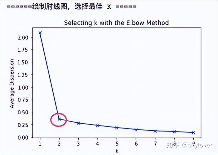 探索性数据分析_探索性数据分析基本步骤_探索性数据分析定义