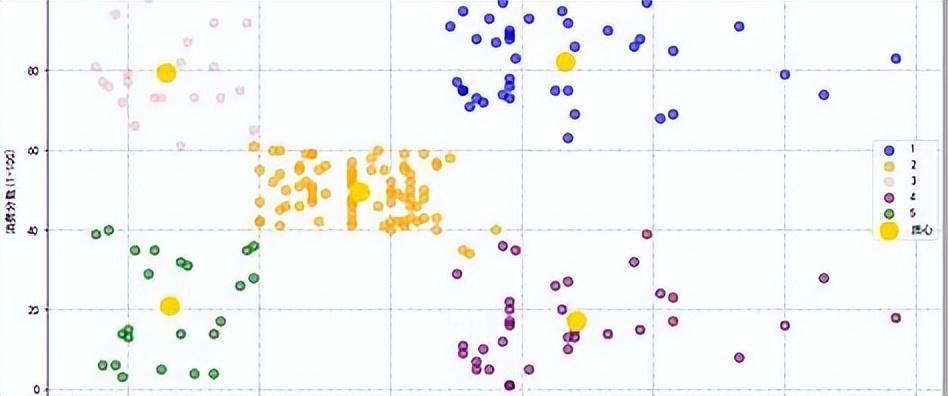 探索性数据分析基本步骤_探索性数据分析定义_探索性数据分析