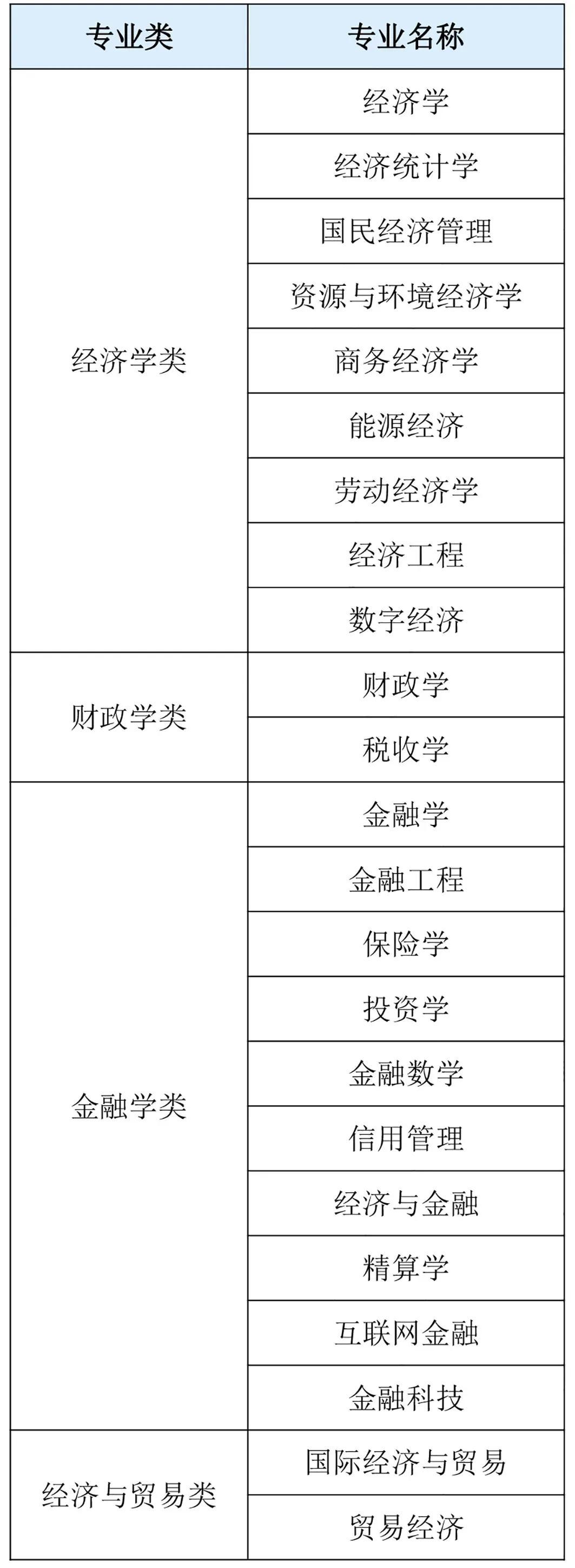 财经类适合文科生吗_文史财经类_财经文科