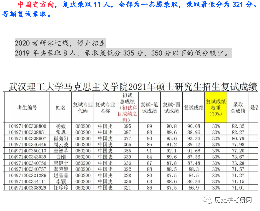 历史考研专业_考研历史专业考什么_考研历史专业学校
