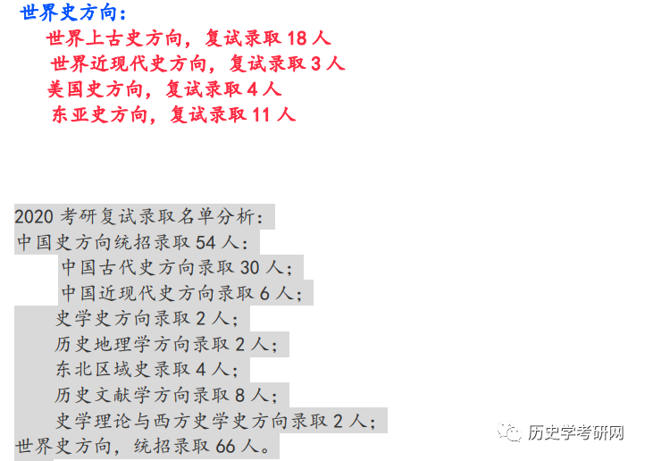 历史考研专业_考研历史专业学校_考研历史专业考什么