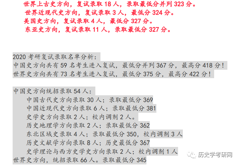 考研历史专业学校_历史考研专业_考研历史专业考什么