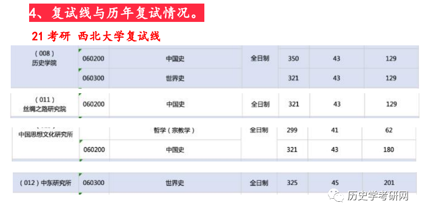 历史考研专业_考研历史专业考什么_考研历史专业学校