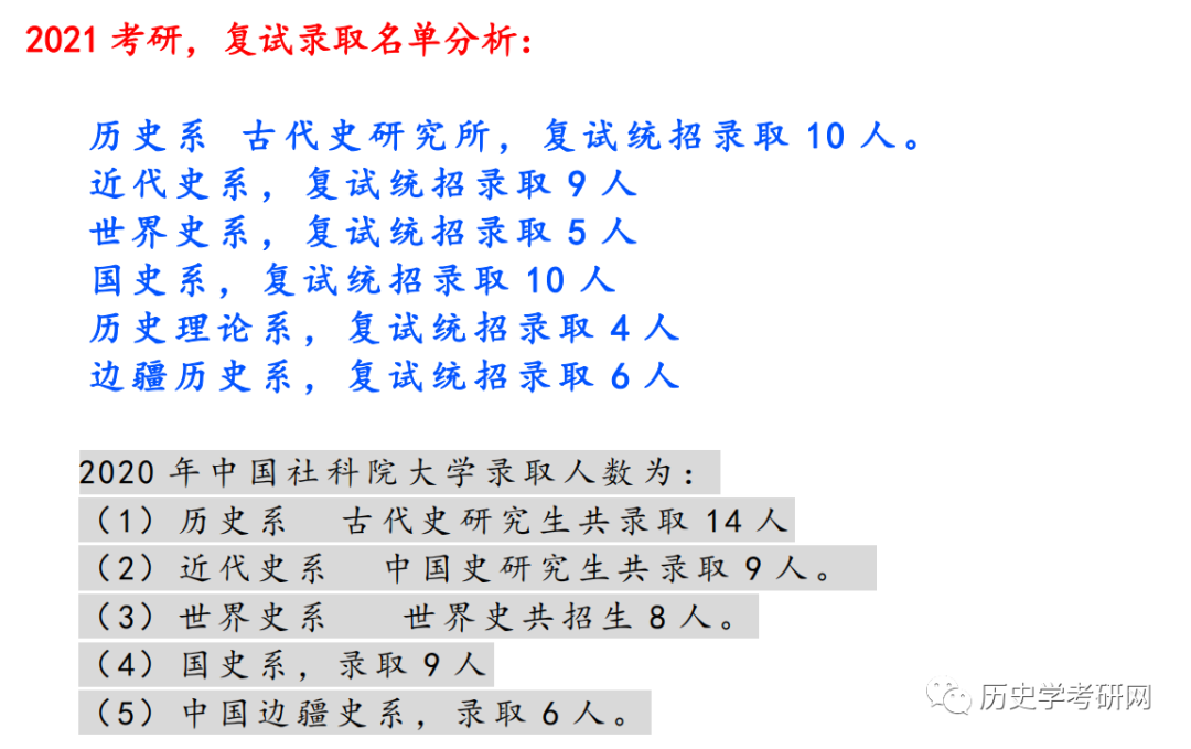 历史考研专业_考研历史专业考什么_考研历史专业学校