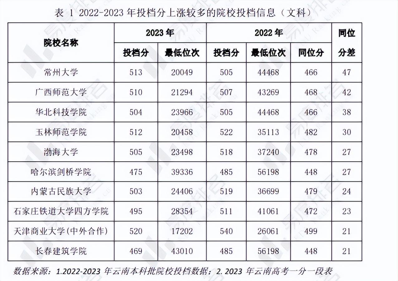 理工类文史类啥意思_文史理工类_理工类文史类