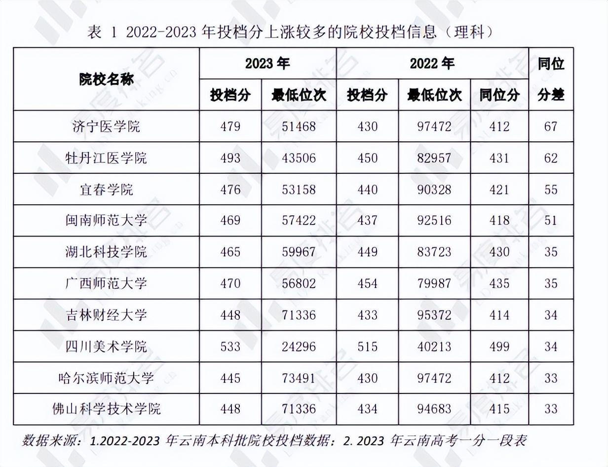 理工类文史类_文史理工类_理工类文史类啥意思