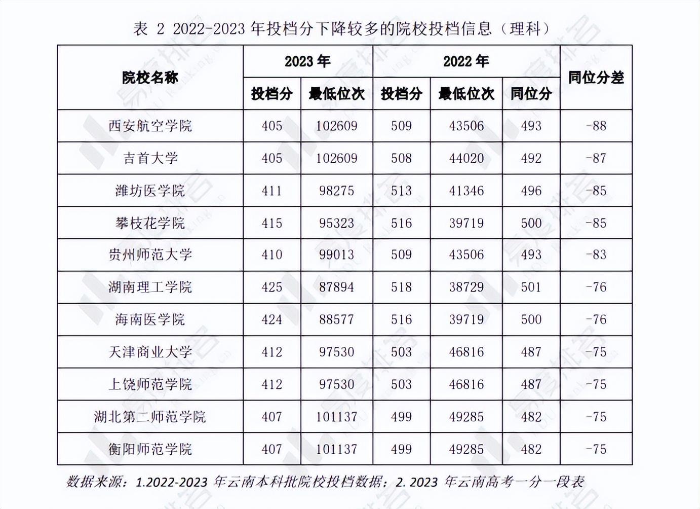 文史理工类_理工类文史类_理工类文史类啥意思