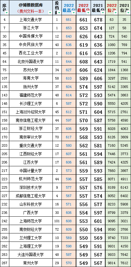 贵州文史_贵州文史天地杂志社_贵州文史丛刊是c刊