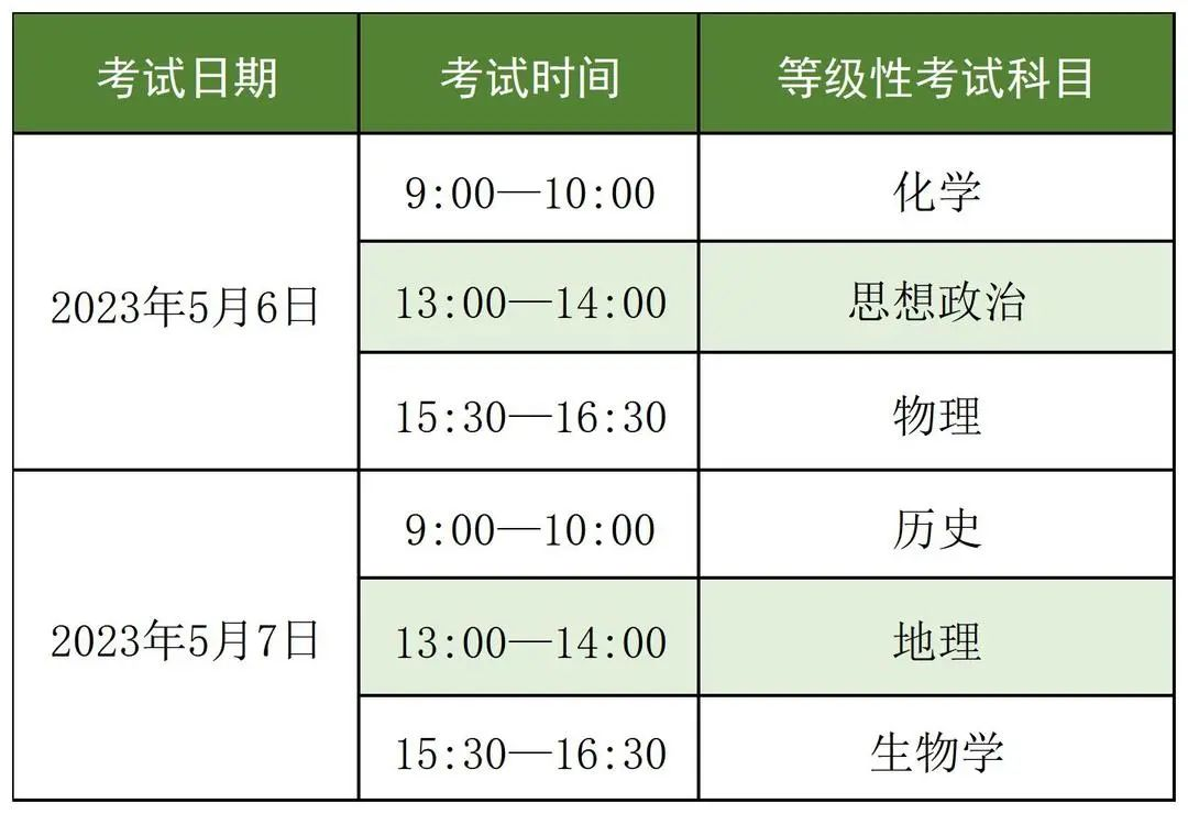 上海高中历史_高中必修一历史年代表_高中文理分科历史演进