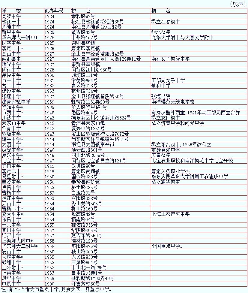 上海高中历史_高中历史必修一电子书_高中物理历史常识