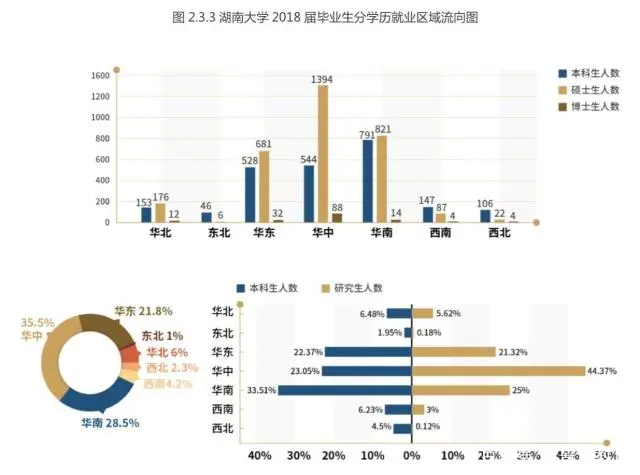 文史类专业就业排名_文史类就业方向_就业文史排名类专业大学