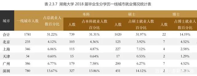 文史类专业就业排名_就业文史排名类专业大学_文史类就业方向