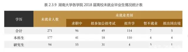 就业文史排名类专业大学_文史类就业方向_文史类专业就业排名