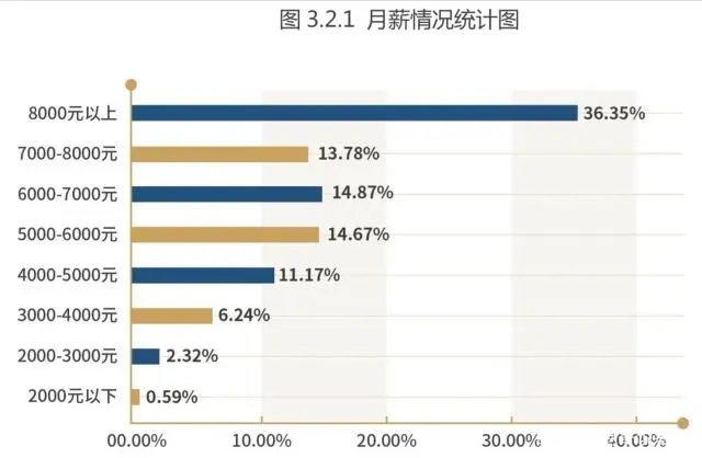 就业文史排名类专业大学_文史类专业就业排名_文史类就业方向