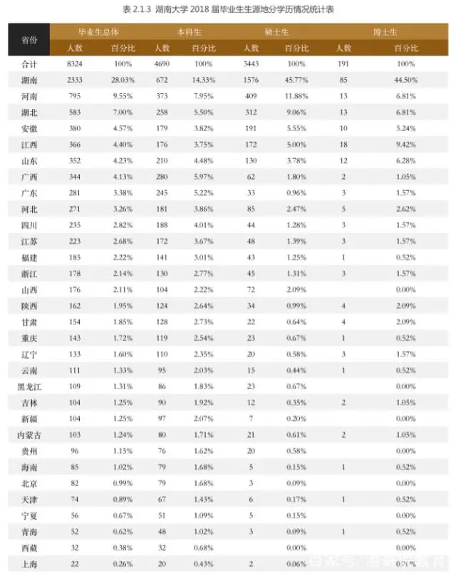 文史类就业方向_文史类专业就业排名_就业文史排名类专业大学