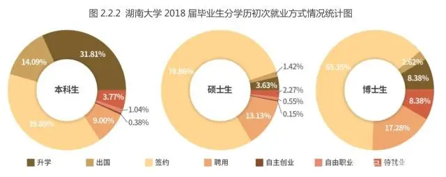 文史类就业方向_就业文史排名类专业大学_文史类专业就业排名