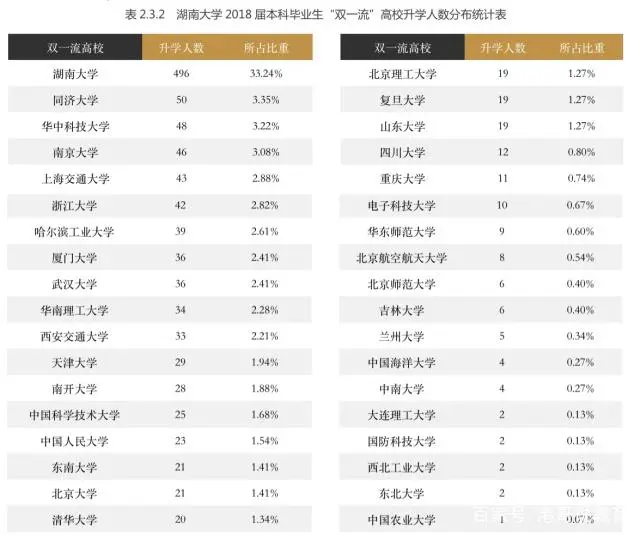 就业文史排名类专业大学_文史类专业就业排名_文史类就业方向