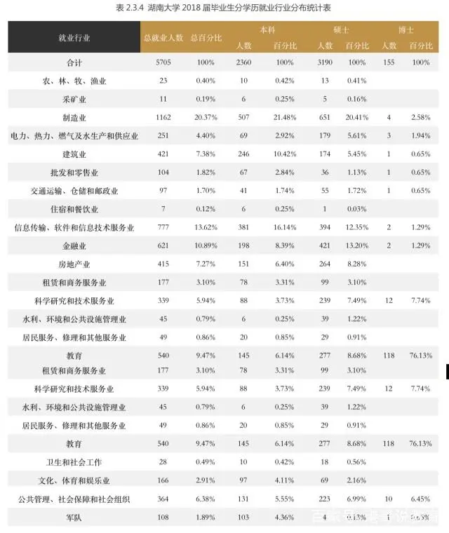 就业文史排名类专业大学_文史类专业就业排名_文史类就业方向