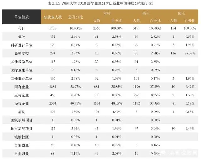 文史类就业方向_文史类专业就业排名_就业文史排名类专业大学