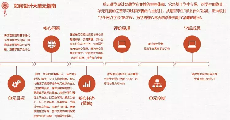 初中历史研修报告_初中历史老师个人研修计划_初中历史研修总结