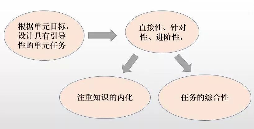 初中历史研修报告_初中历史研修总结_初中历史老师个人研修计划